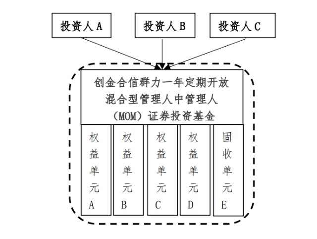 价值派基金逆市上涨 市场风格要变了吗？