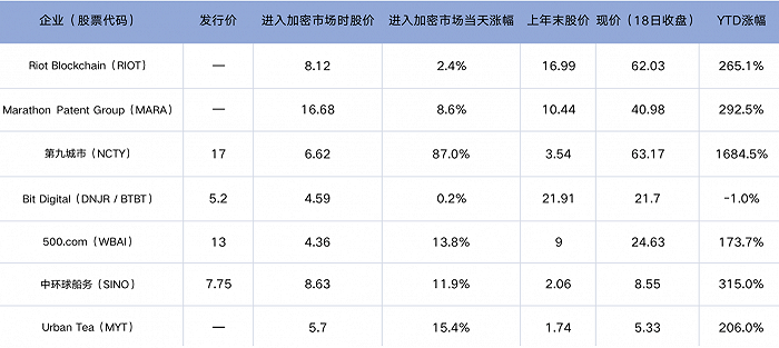 数据来源：TigerTrade（统计截止至2月18日美股收盘）