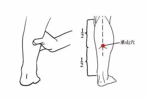 痔疮出血不疼不痒竟然会引发贫血?每天按揉两个穴位,可轻松缓解休闲区蓝鸢梦想 - Www.slyday.coM 痔疮出血不疼不痒竟然会引发贫血?每天按揉两个穴位,可轻松缓解休闲区蓝鸢梦想 - Www.slyday.coM