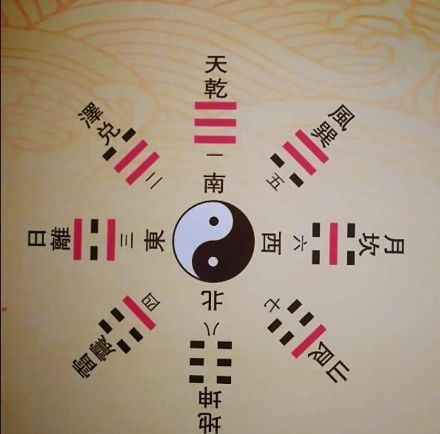 《易经》:从“雷风相簿”的角度解释雷风恒卦和风雷益卦|恒卦|益卦|风雷_新浪新闻
