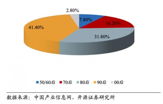 宠物粮赛道拥挤，波奇、中宠、佩蒂、三只松鼠们如何赶风口？图2