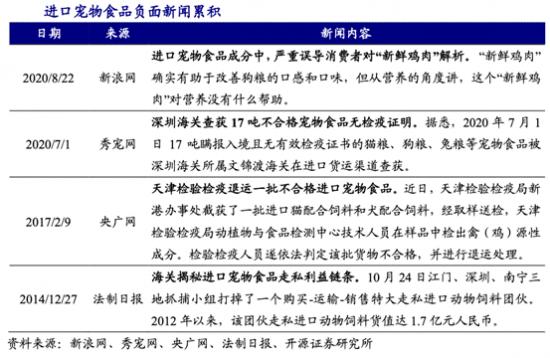 宠物粮赛道拥挤,波奇、中宠、佩蒂、三只松鼠们如何赶风口?