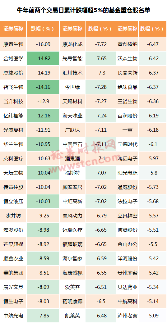 机构抱团是否会瓦解？看看“聪明资金”怎么操作