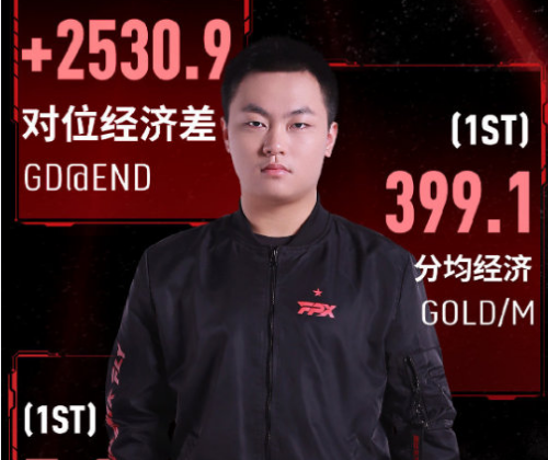 fpx要彻底凉了知情人二队北川提上来就禁赛三年和bo有区别