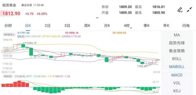  来源：金投网