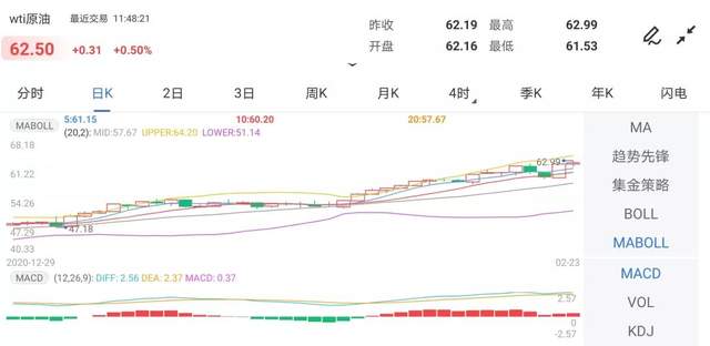  来源：金投网