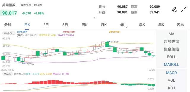 来源：金投网