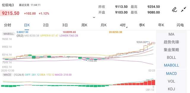 来源:金投网