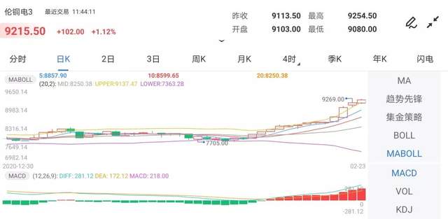 来源：金投网