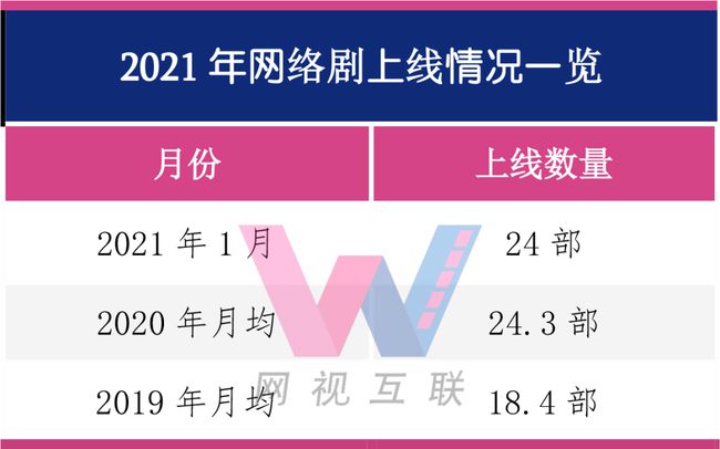 自制网络剧排行榜_网络剧4月:榜单80%为平台自制,爱优腾联播剧增多