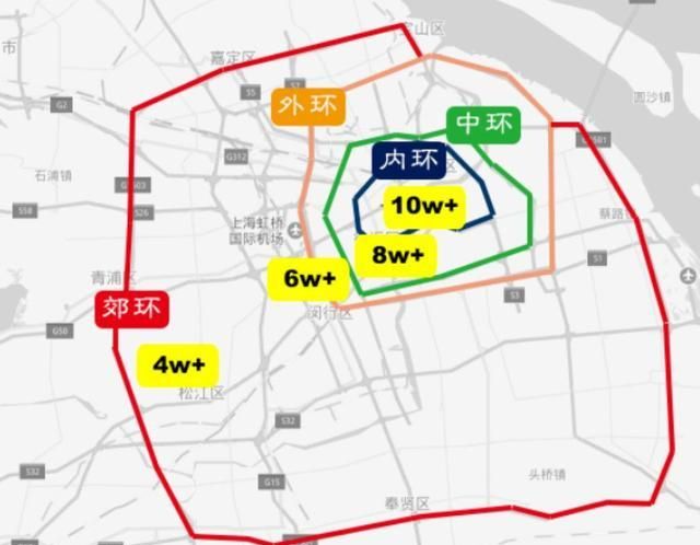 老上海人强调内环胜过一切?其实,棚户区旧里根本不在比较范围内|内环|