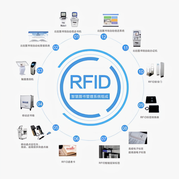 rfid技术是什么?有何优势?有了它能改变什么?__财经头条