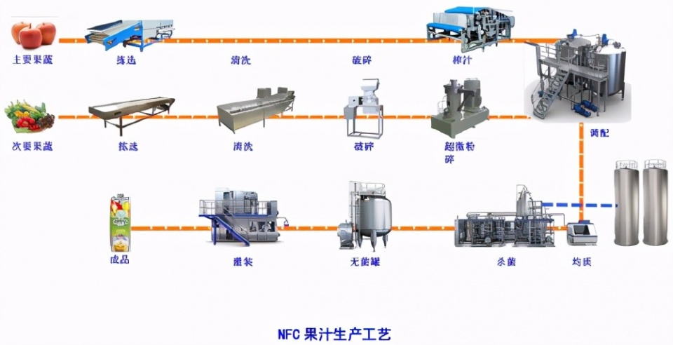 60橙汁原料竟依赖进口中国果汁为什么做不好