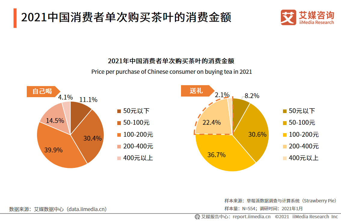近9成受访网民为茶叶消费用户2021年中国茶叶行业消费现状分析