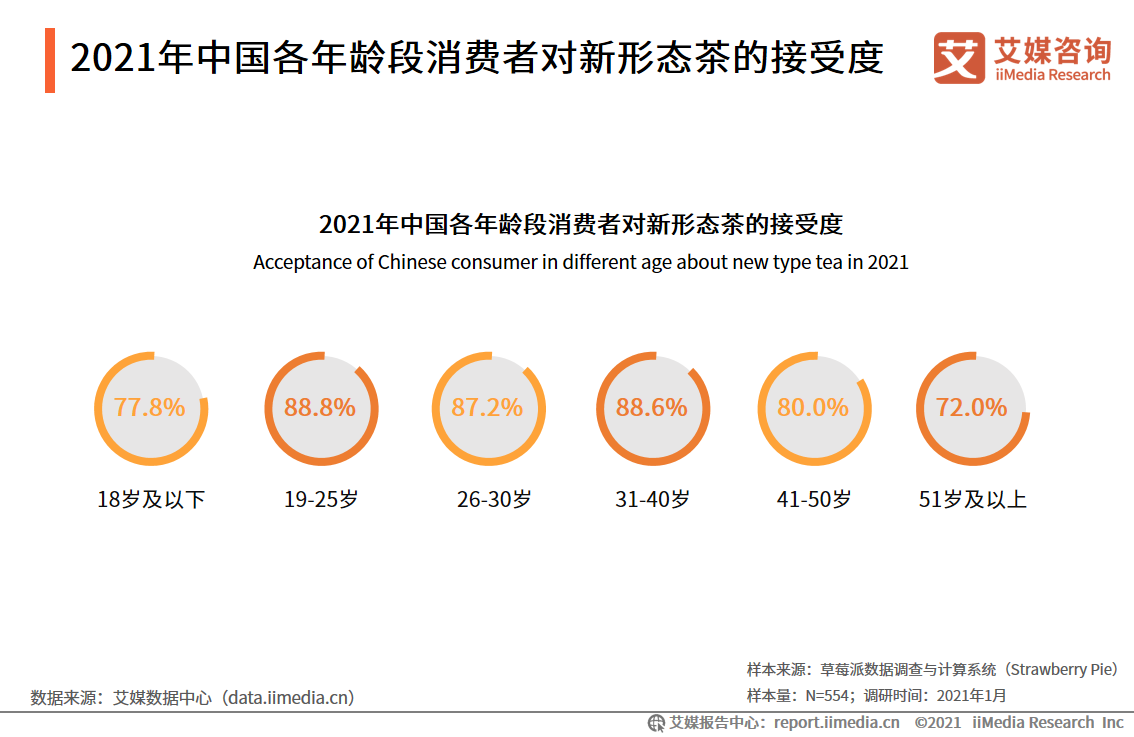 近9成受访网民为茶叶消费用户2021年中国茶叶行业消费现状分析