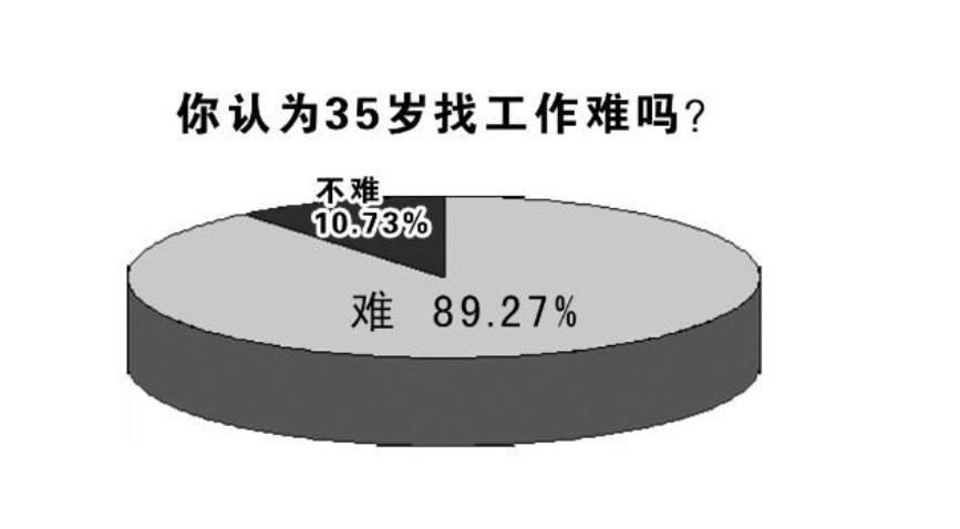 用工“内卷”陷入恶性循环亟待遏制