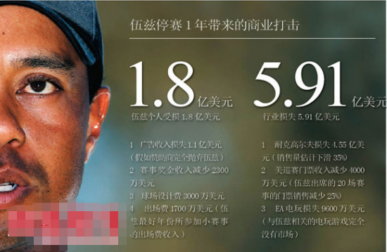 “老虎”伍兹突发严重车祸!腿部多处受伤已送医,曾因酒驾被捕休闲区蓝鸢梦想 - Www.slyday.coM “老虎”伍兹突发严重车祸!腿部多处受伤已送医,曾因酒驾被捕休闲区蓝鸢梦想 - Www.slyday.coM