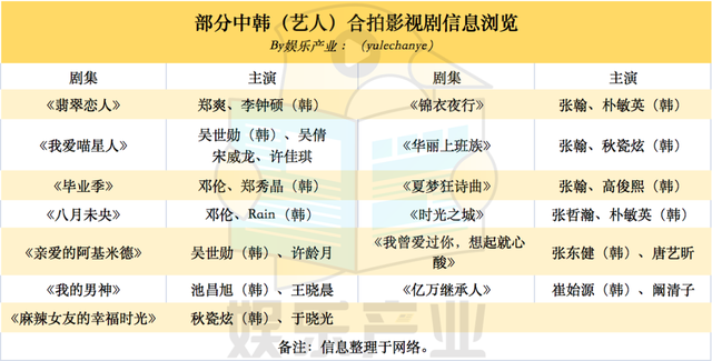 限韩令或将解除韩流能否卷土重来