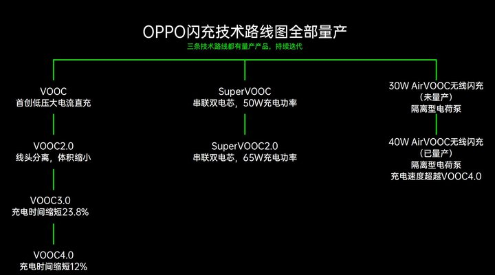 绿厂闪充生态再添猛将，隔空充电现身上海MWC21展会！