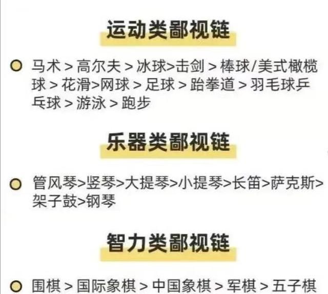 却发现学钢琴已经处于乐器鄙视链的最底端