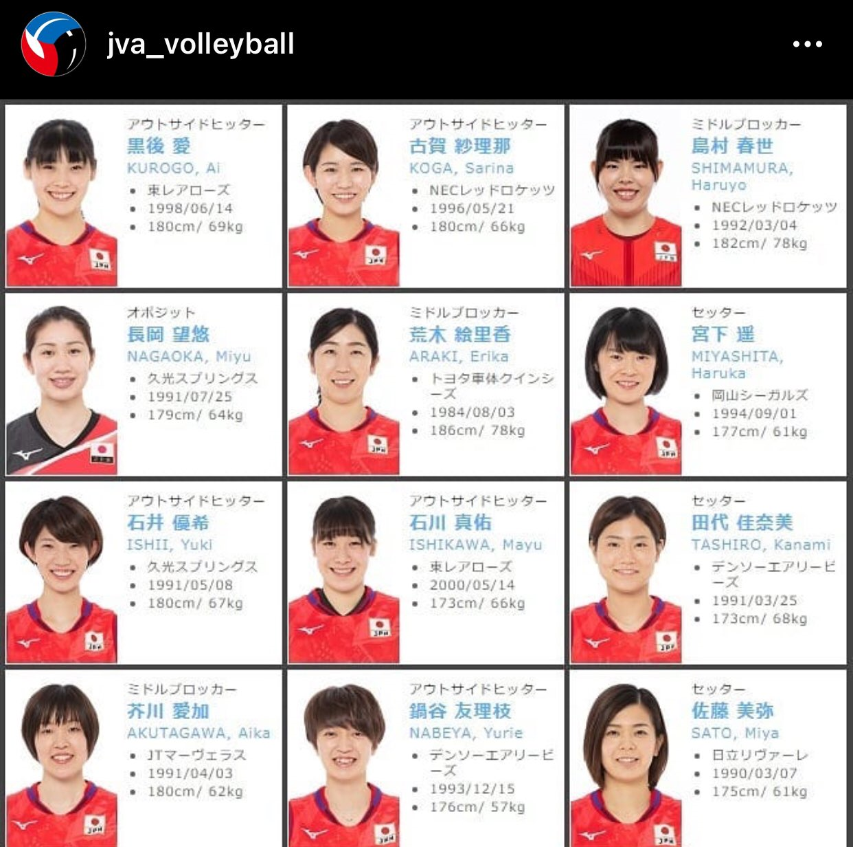 自由人:井上琴绘,小幡真子,水杉玲奈副攻:岛村春世,奥村麻衣,山田二千