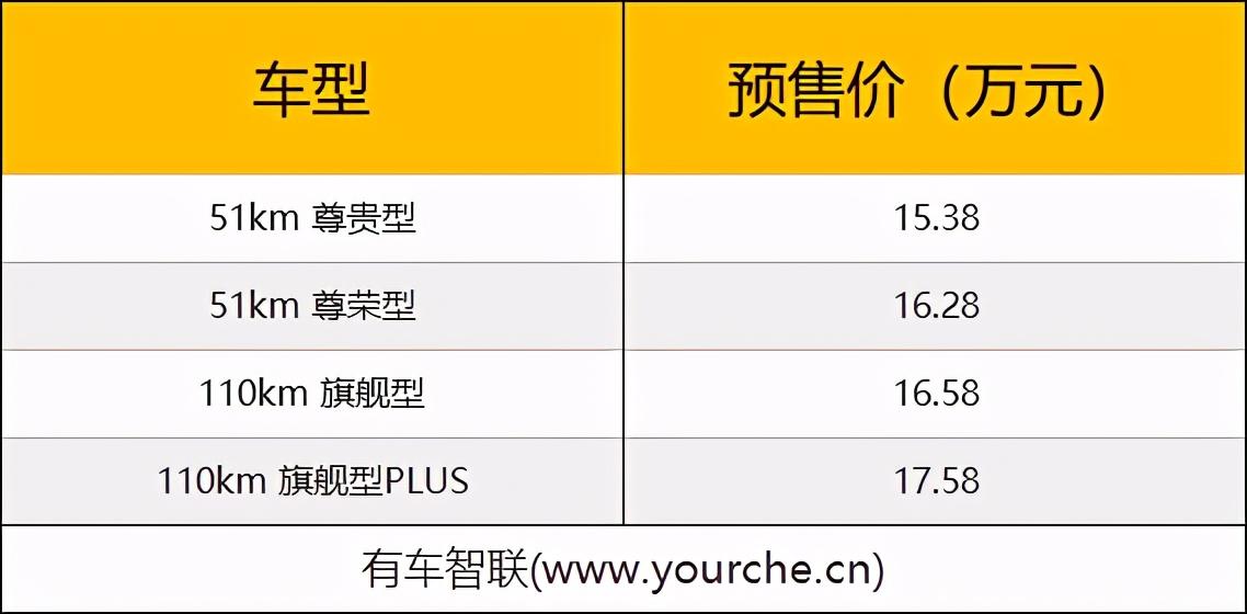 配置全面比亚迪宋plusdmi部分配置信息曝光预售价1538万起
