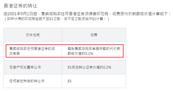 (截图来自香港政府一站通网站资料)