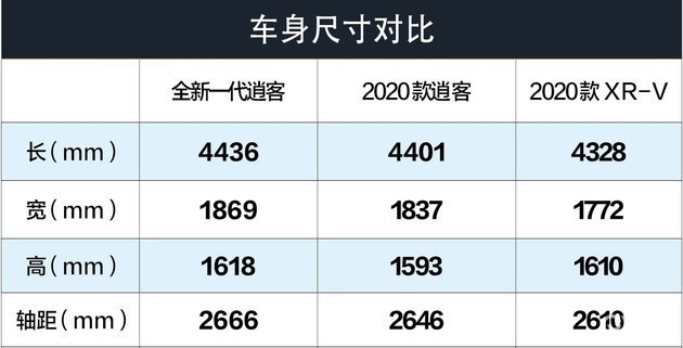 全新日产逍客国产展望轴距加长20毫米将引入增程式电动版