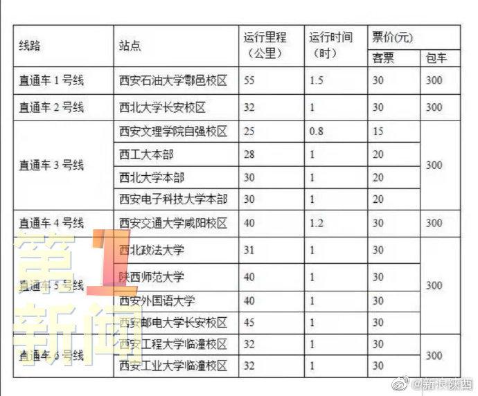 西安开通点对点校园定制直通车 13条线路票价15到30元不等休闲区蓝鸢梦想 - Www.slyday.coM