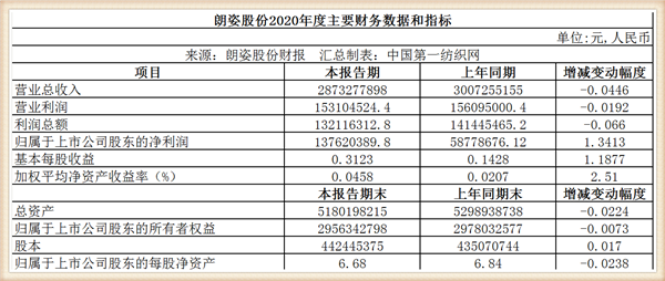 优衣库招聘_优衣库母公司放大招!5500万年薪招人,中国市场业绩却罕见下滑