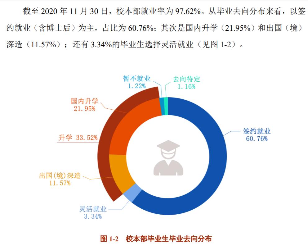 国际本科2 2可以申请国外吗