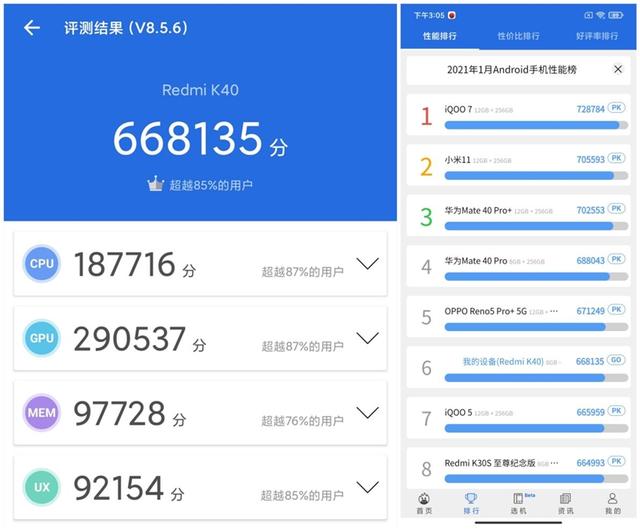 redmi k40的安兔兔跑分超过了绝大部分骁龙865机型,在安卓阵营当中