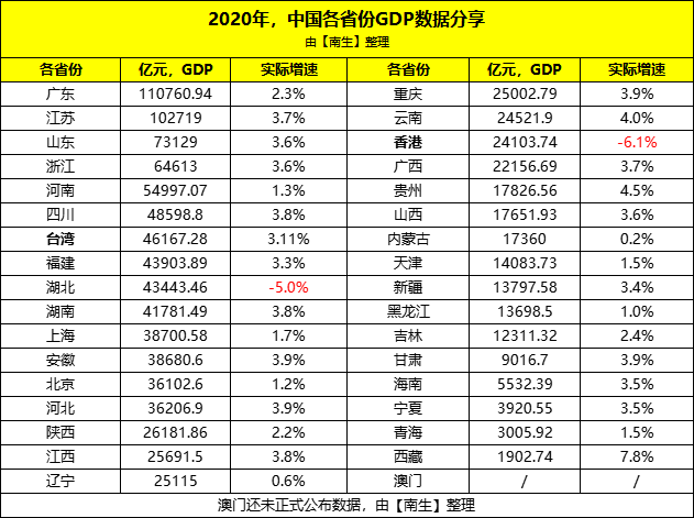 台湾gdp增长_受惠于半导体产业的兴旺,中国台湾地区今年GDP增长率有望七年来最...