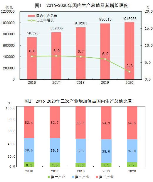 图表来源：国家统计局网站