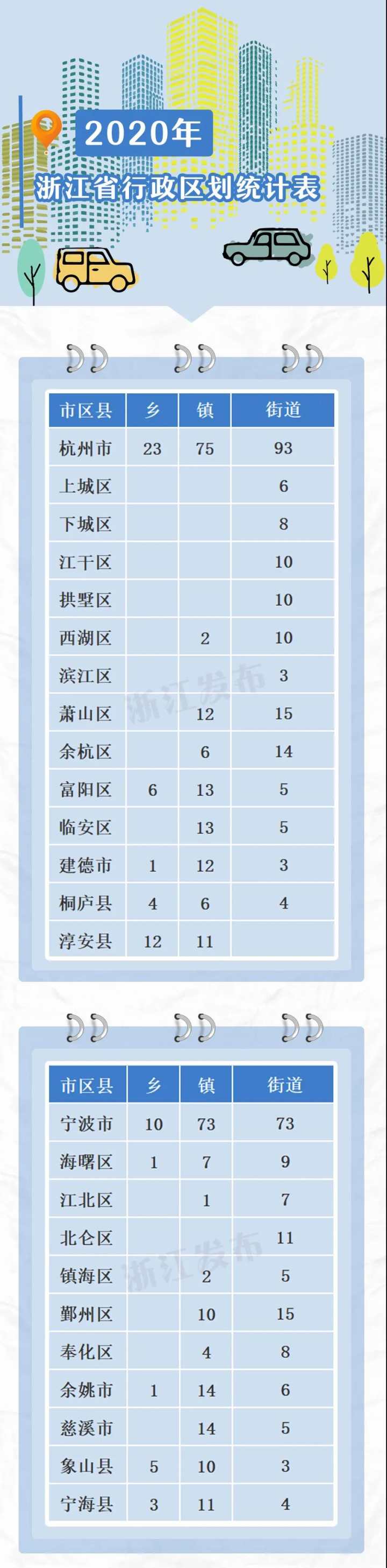 2020年浙江省行政区划变更情况汇总来了！涉及宁波江北