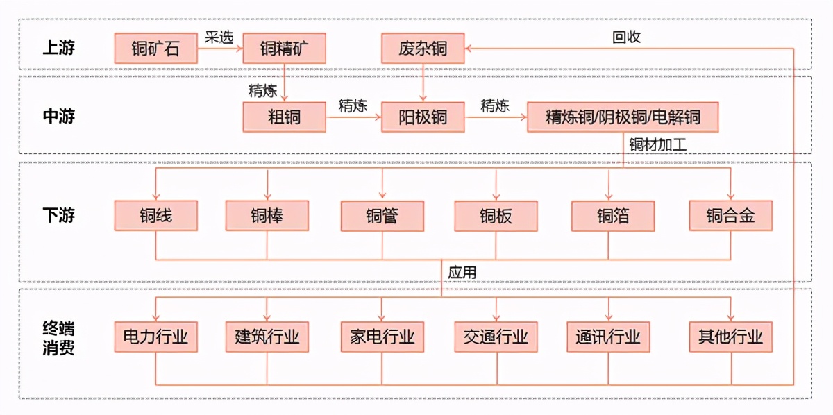 票据在铜产业链融资中的运用方案