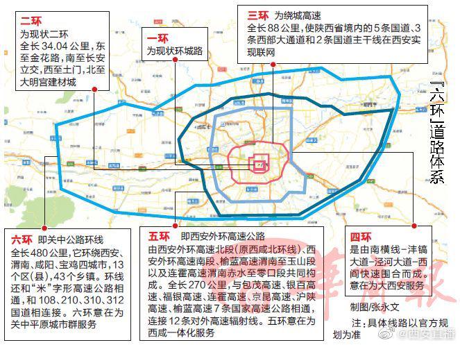 西安六环规划已出西安到底有几环