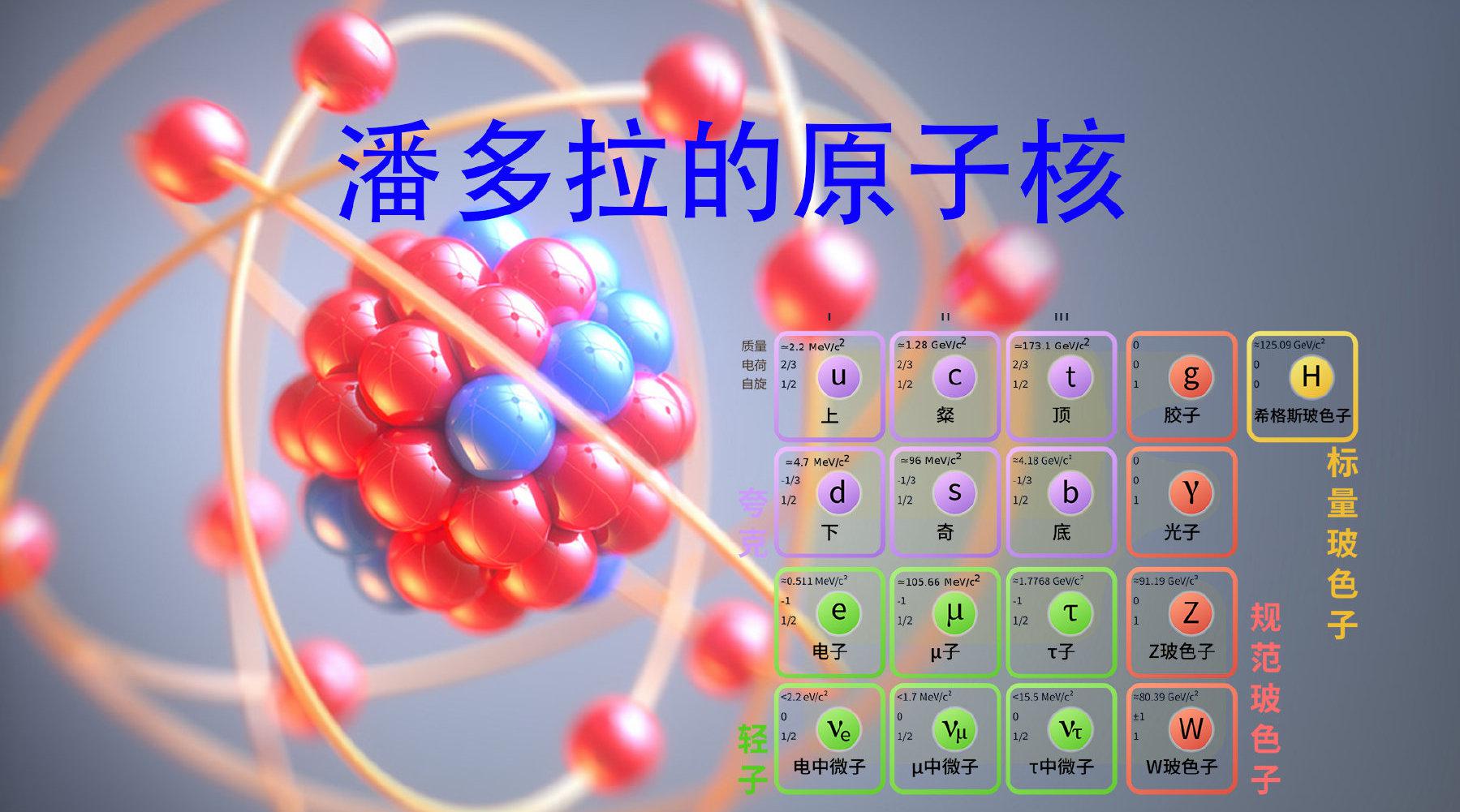 为了更好地理解质子和中子,科学家们使用超高能量去撞击