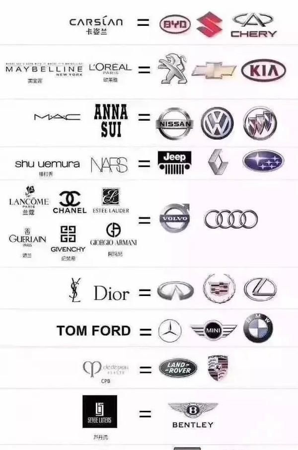口红界劳斯莱斯,汽车界的tf,口红对应汽车品牌全在这里