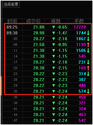 新股赚钱效应“骤降”：30秒直奔跌停板 新股也流行“一日游”？
