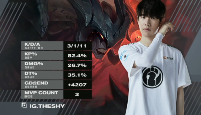 theshy剑魔天神下凡疯狂吸血一锤五bl67g被打蒙了