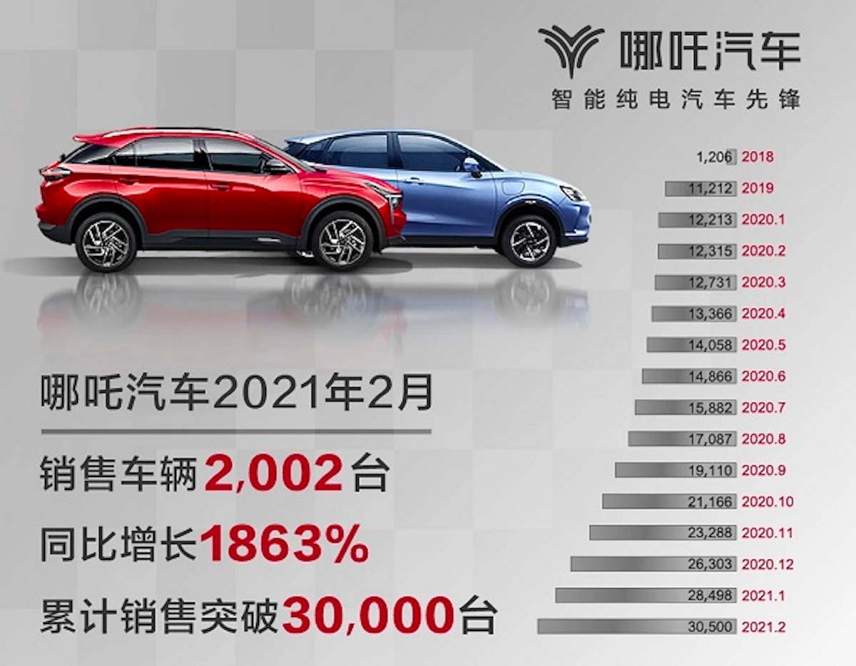 试驾哪吒u:以体验级产品,撕开"造车三巨头"围拢的市场缺口-新浪汽车