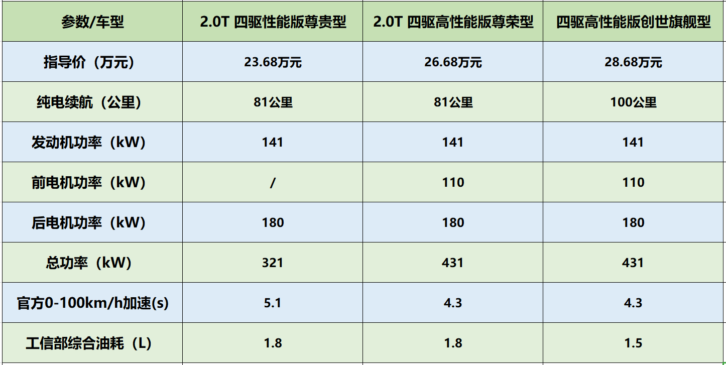 比亚迪唐dm导购手册!哪个配置最值得购买?