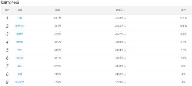 中老年奶粉排行榜_推举中老年奶粉排名_品牌(2)