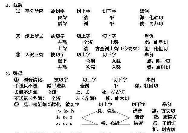 我国古代只能用汉字对字注音,利玛窦和金尼阁发明音素注音方式|反切|注音|汉字_新浪新闻