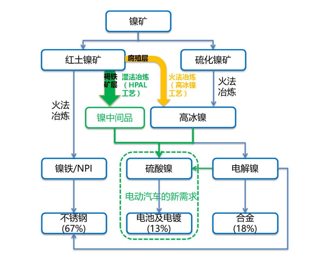 “一纸合约引发全球镍价跳水：沪镍触及跌停