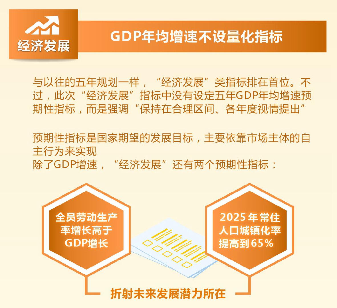 2021看两会透视十四五时期20项主要指标