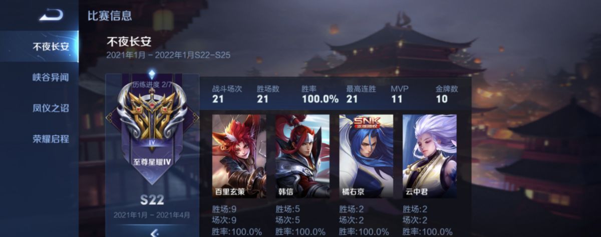 王者荣耀你得足够肝换句话说没有手都没关系有肝就行