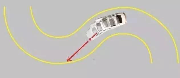 科目二"s路"怎么学,没有方向感的宝宝看过了!