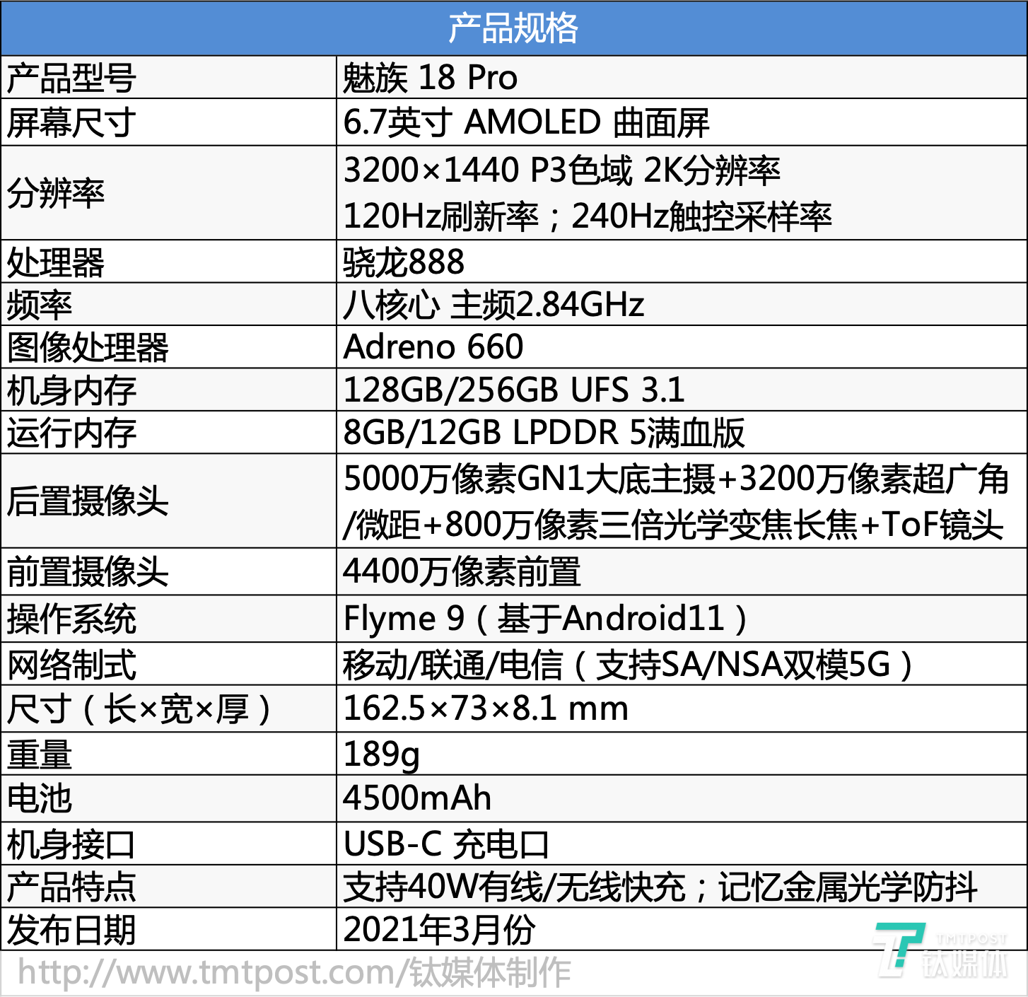 首先,让我们看看魅族 18 pro的硬件参数:外观设计:为"盈盈一握"让路